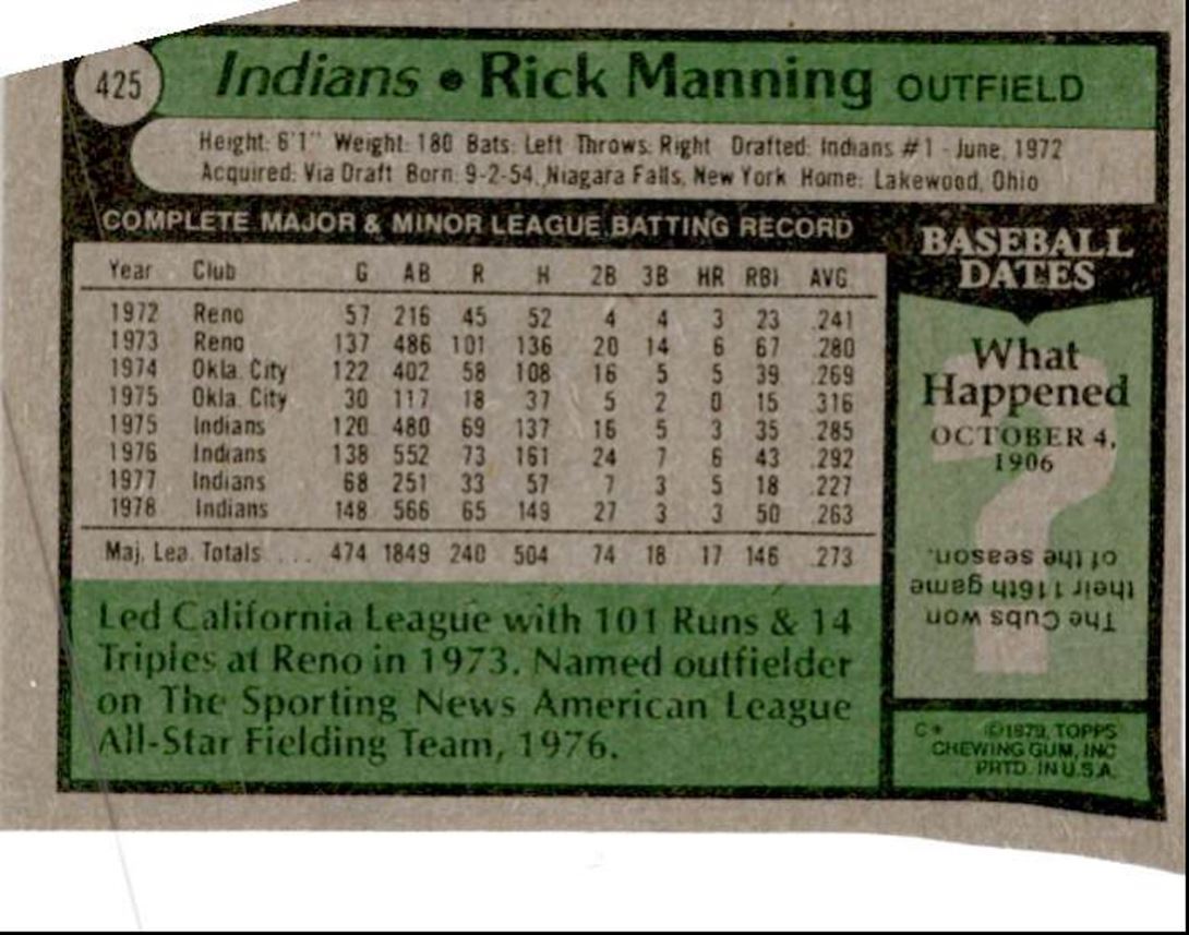 1979 Topps Rick Manning Cleveland Indians #425