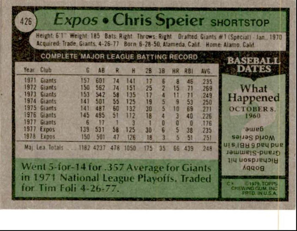 1979 Topps Chris Speier Montreal Expos #426