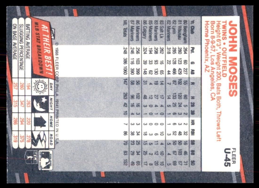 1988 Fleer Update John Moses Baseball Cards #U-45