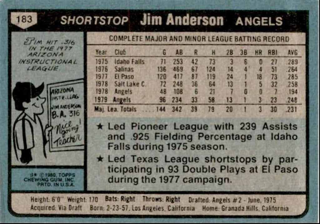 1980 Topps Baseball Cards Jim Anderson California Angels #183