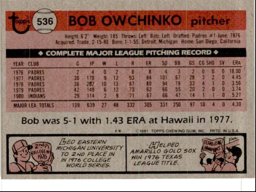 1981 Topps Bob Owchinko P Cleveland Indians #536