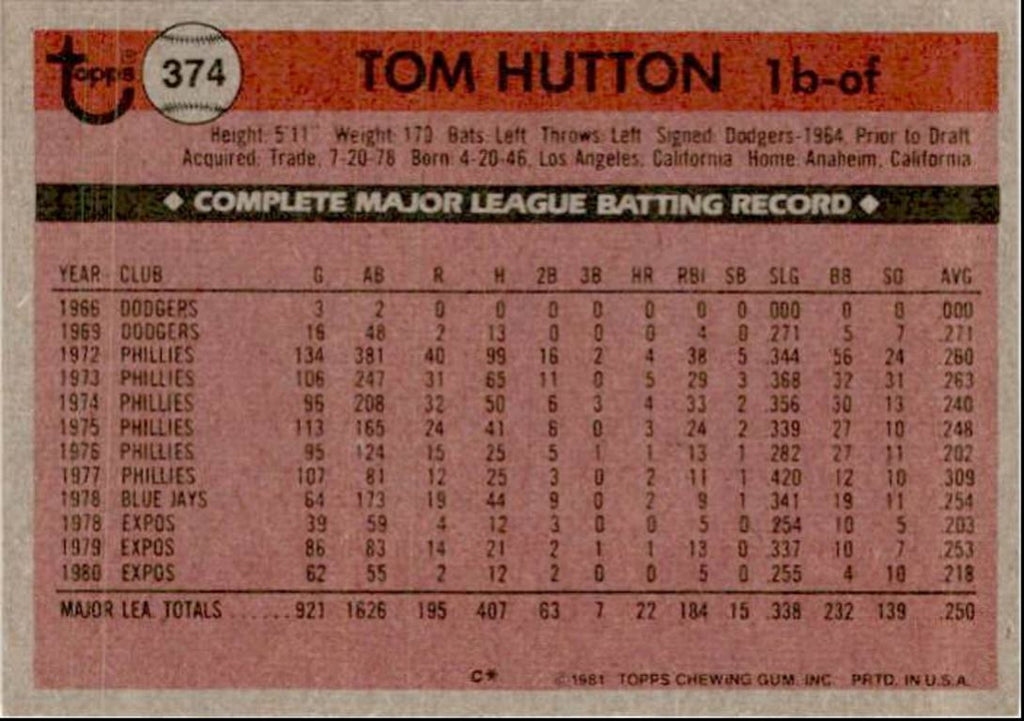 1981 Topps Tom Hutton Montreal Expos #374