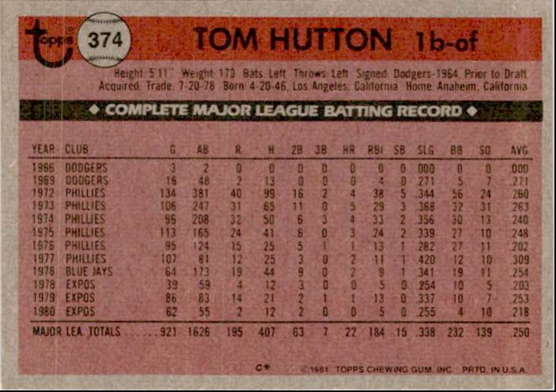 1981 Topps Tom Hutton Montreal Expos #374