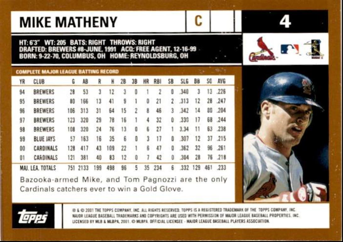 2002 Topps Mike Matheny St. Louis Cardinals #4