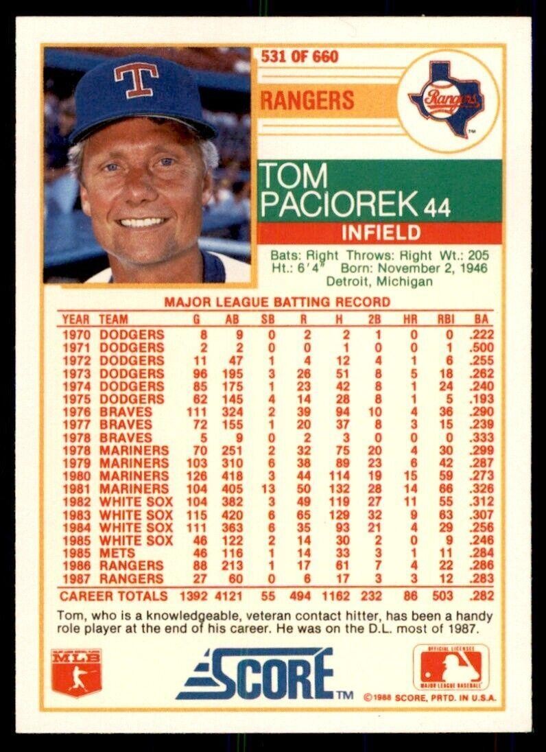 1988 Score Tom Paciorek Baseball Cards #531