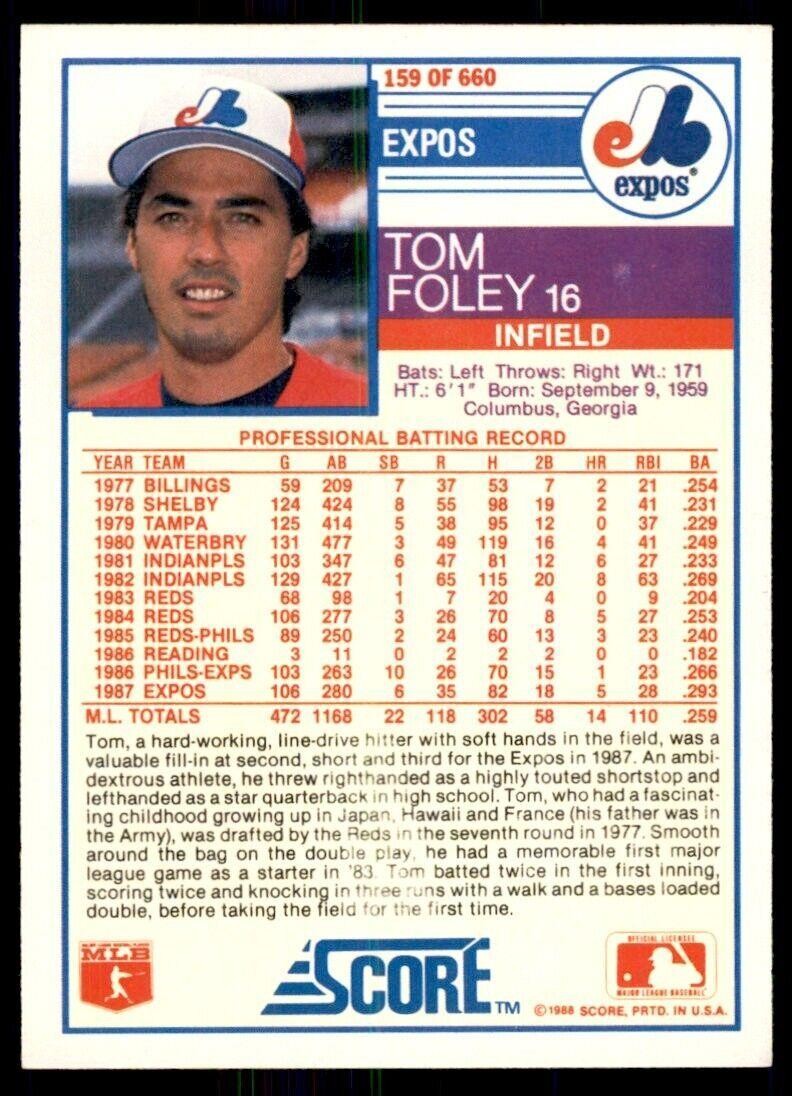 1988 Score Tom Foley Baseball Cards #159