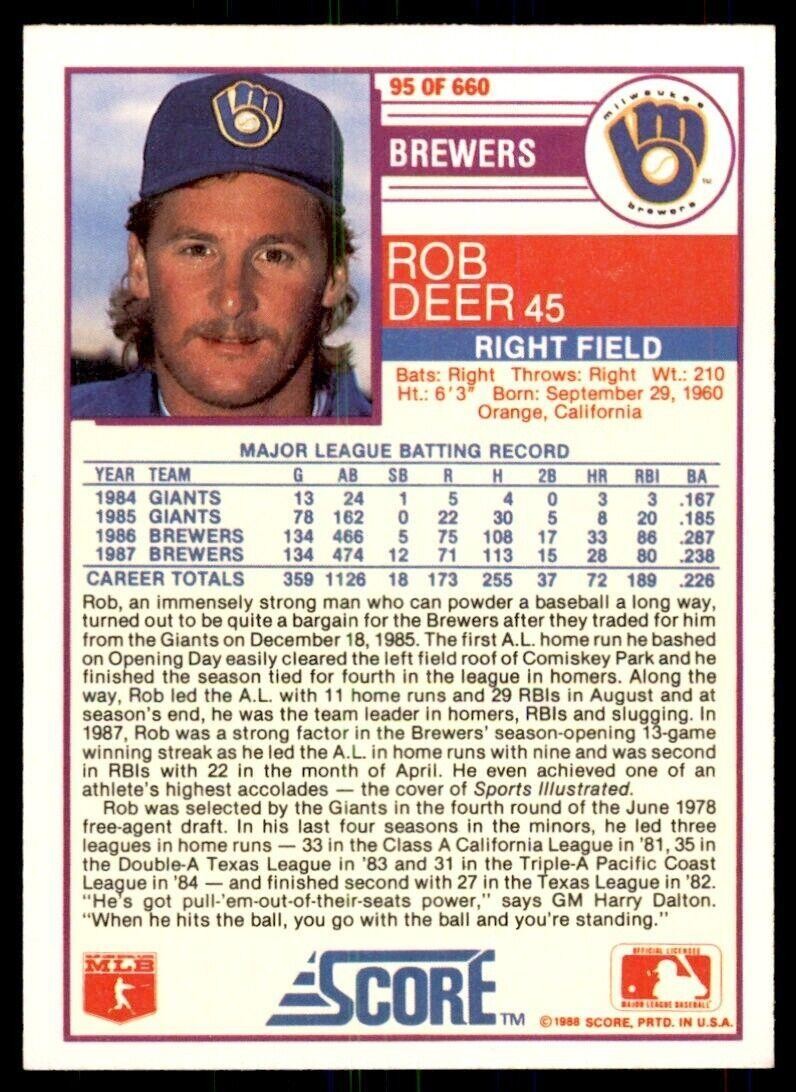 1988 Score Rob Deer Baseball Cards #95