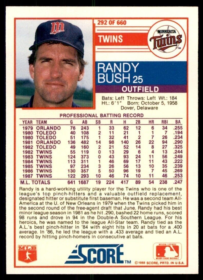 1988 Score. Randy Bush Baseball Cards #292