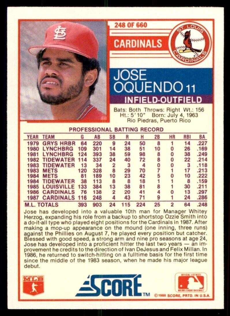 1988 Score. Jose Oquendo Baseball Cards #248
