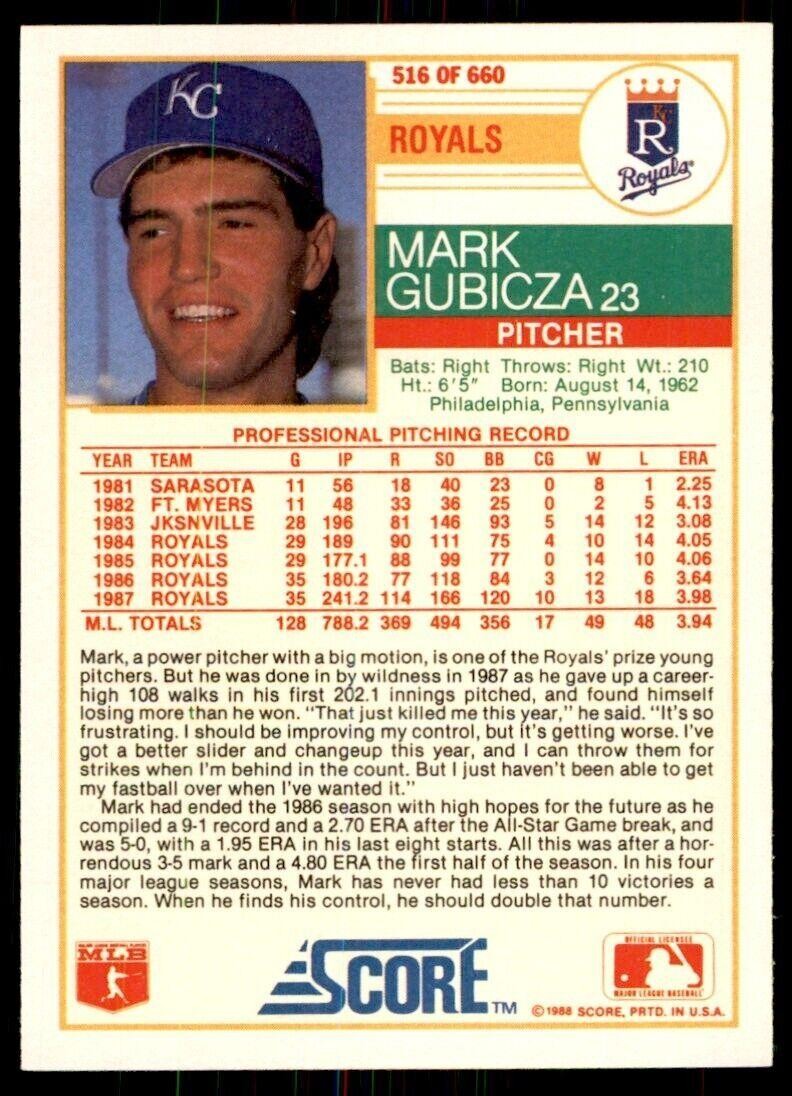 1988 Score: Mark Gubicza Baseball Cards #516