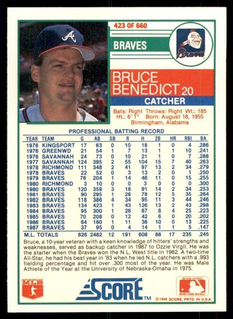 1988 Score: Bruce Benedict Baseball Cards #423