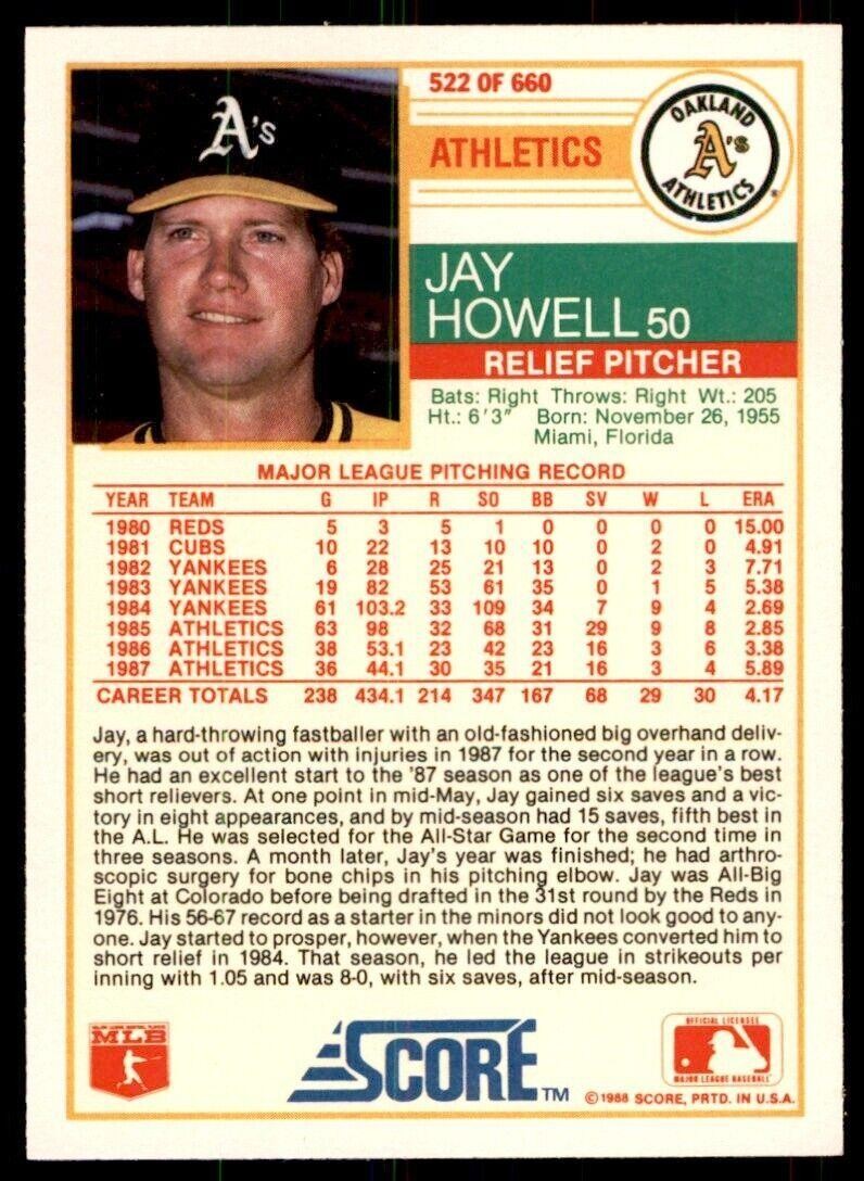 1988 Score- Jay Howell Baseball Cards #522