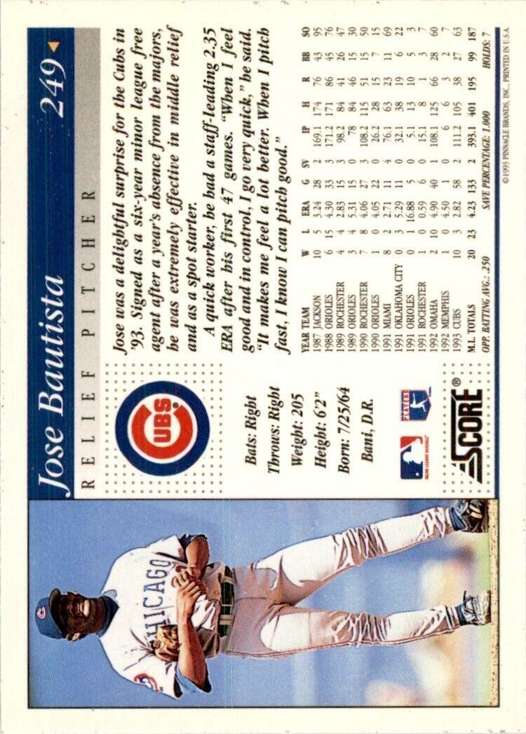 1994 Score Jose Bautista A Baseball Cards #249