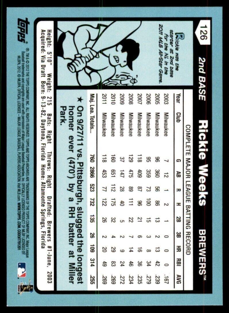 2012 Topps Archives Rickie Weeks Baseball Card Milwaukee Brewers #126