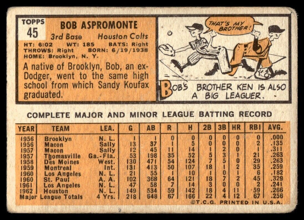 1963 Topps Baseball Card Bob Aspromonte Houston Colt .45s #45