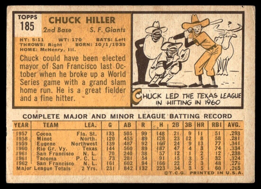 1963 Topps Baseball Card Chuck Hiller A San Francisco Giants #185