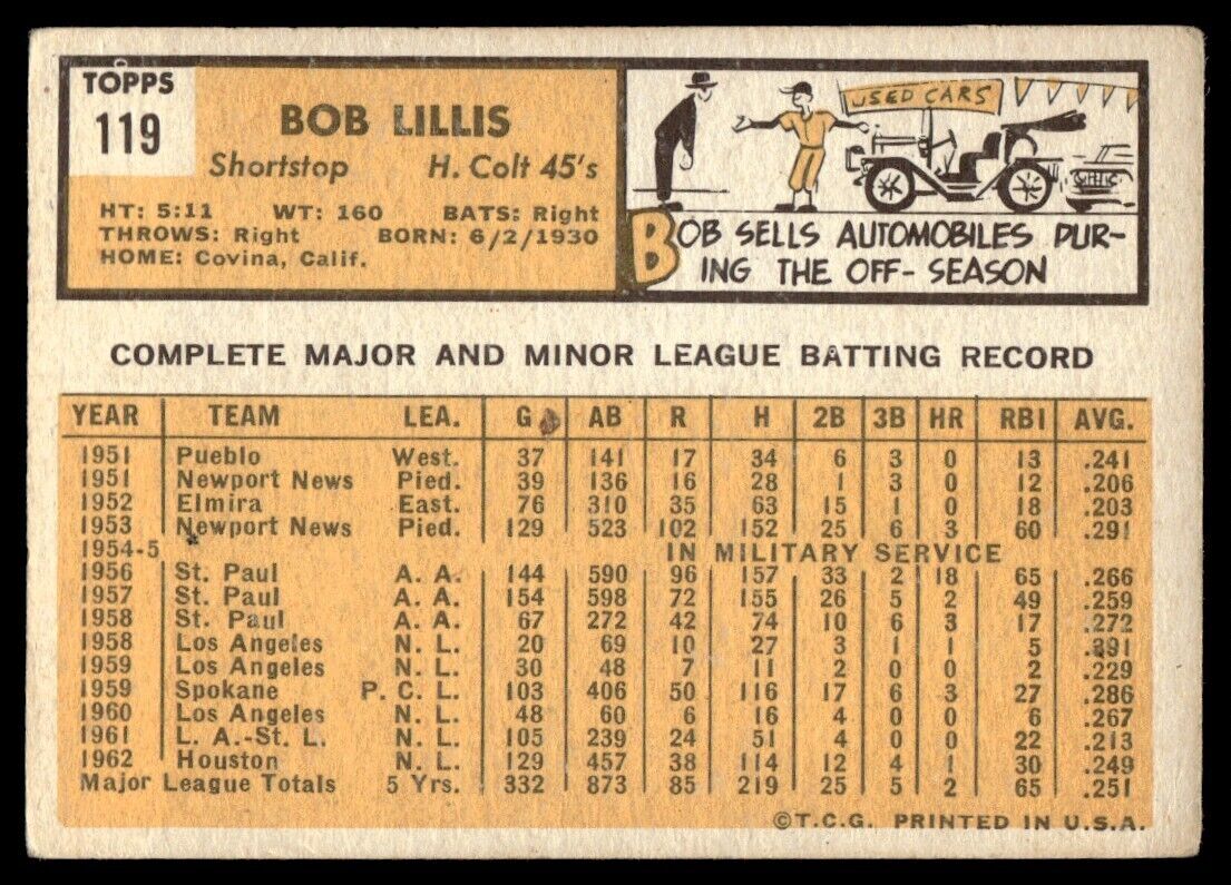 1963 Topps Baseball Card Bob Lillis A Houston Colt .45s #119