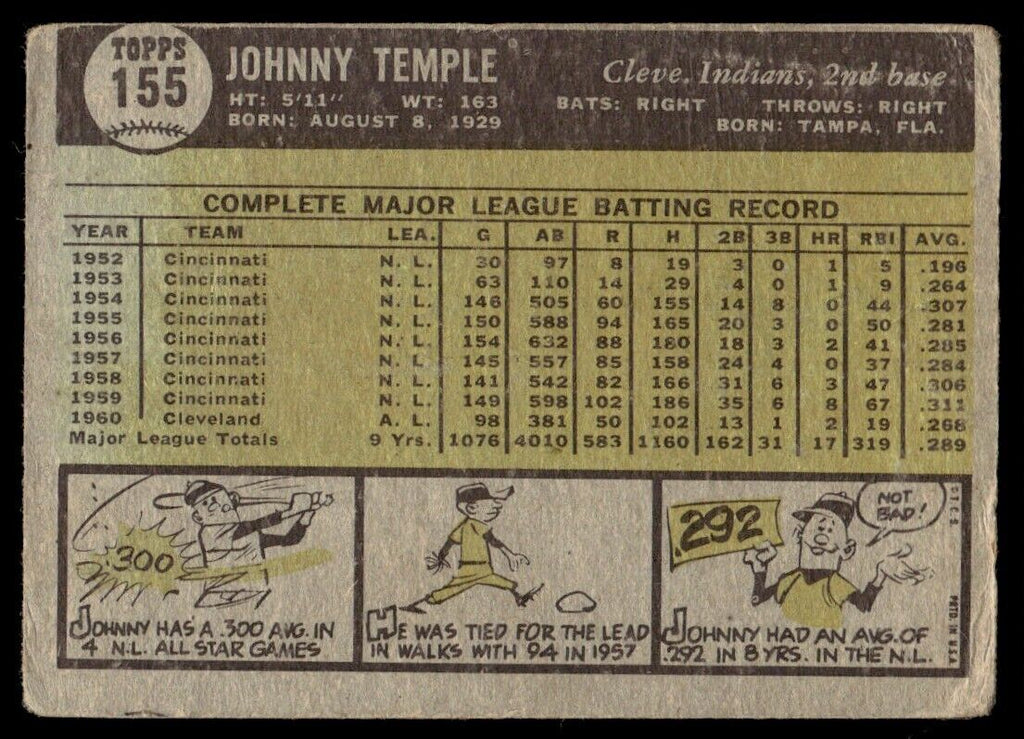 1961 Topps Baseball Card (Damaged) Johnny Temple Cleveland Indians #155