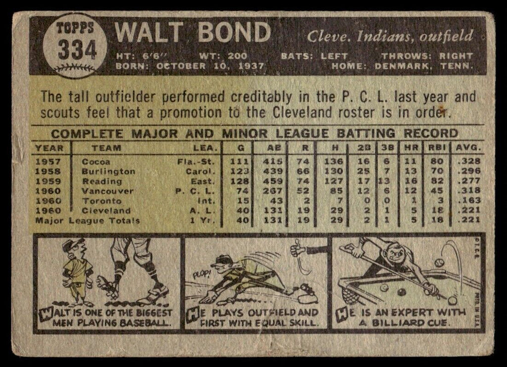 1961 Topps Baseball Card (Damaged) Walt Bond Cleveland Indians #334