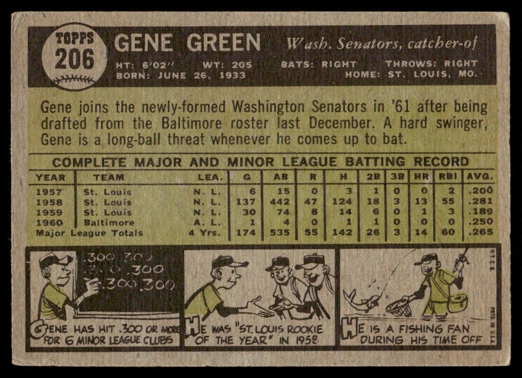 1961 Topps Baseball Card (Damaged) Gene Green Washington Senators #206