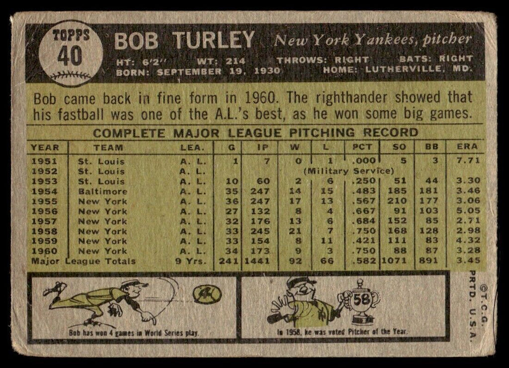 1961 Topps Baseball Card (Damaged) Bob Turley A New York Yankees #40