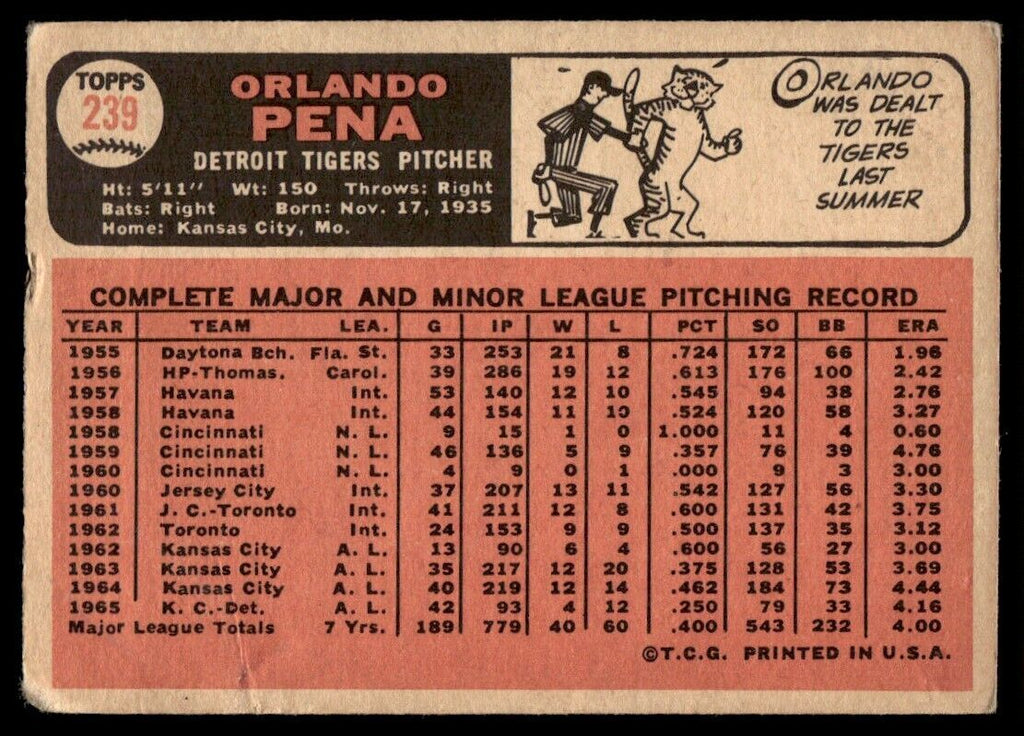 1966 Topps Baseball Card (Damaged) Orlando Pena C Detroit Tigers #239