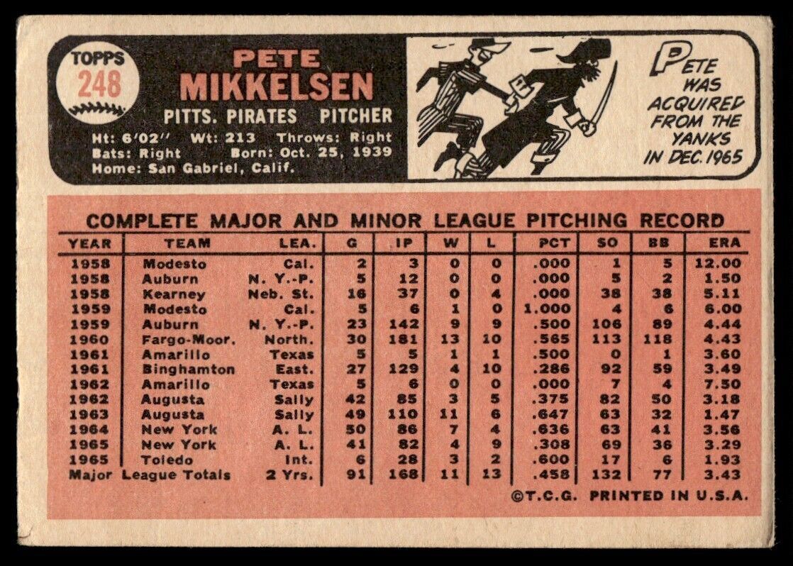 1966 Topps Baseball Card Pete Mikkelsen I Pittsburgh Pirates #248