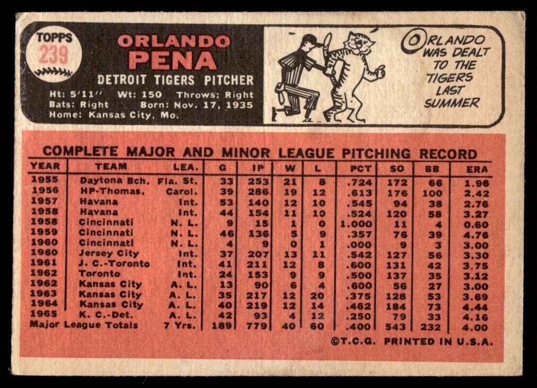 1966 Topps Baseball Card Orlando Pena A Detroit Tigers #239