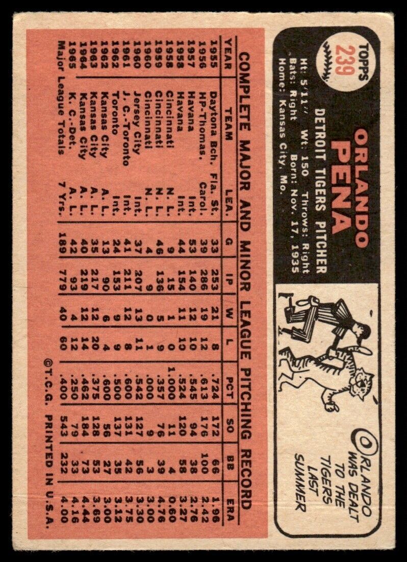 1966 Topps Baseball Card Orlando Pena C Detroit Tigers #239