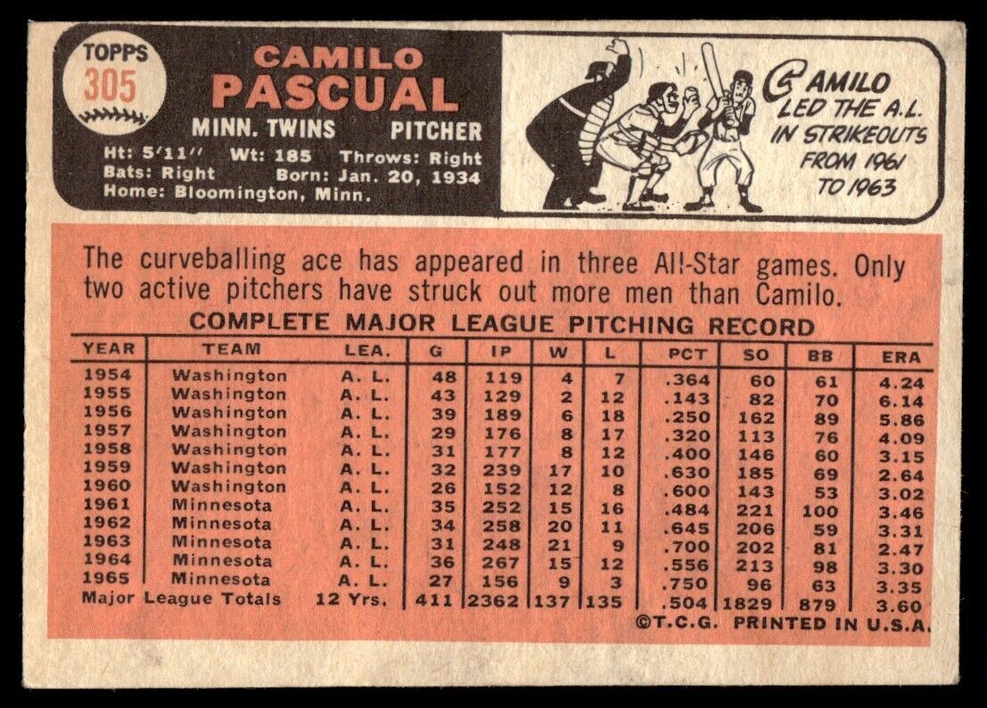 1966 Topps Baseball Card Camilo Pascual Minnesota Twins #305
