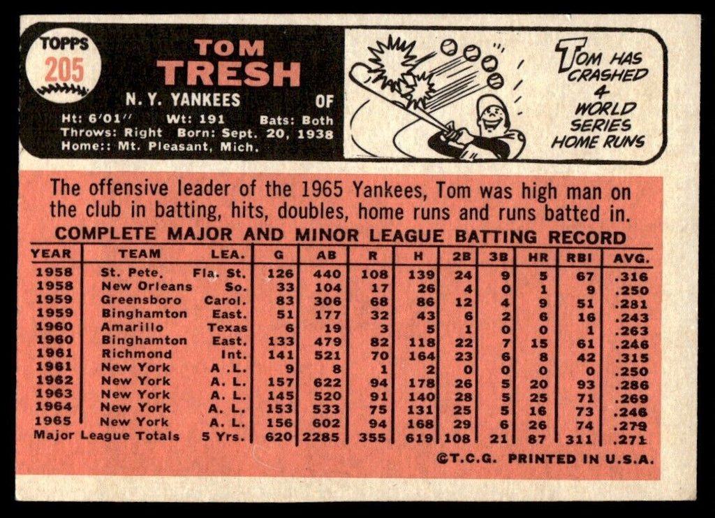 1966 Topps Baseball Card Tom Tresh New York Yankees #205