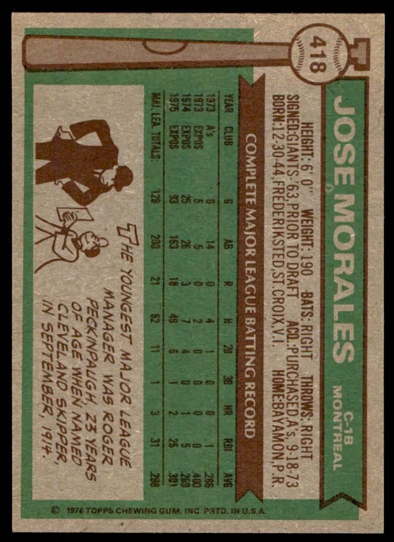 1976 TOPPS JOSE MORALES ROOKIE . MONTREAL EXPOS #418