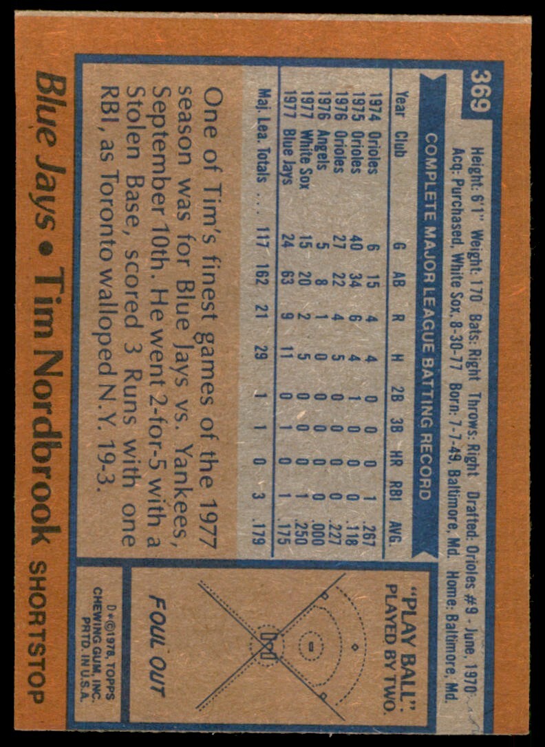 1978 TOPPS TIM NORDBROOK . TORONTO BLUE JAYS #369