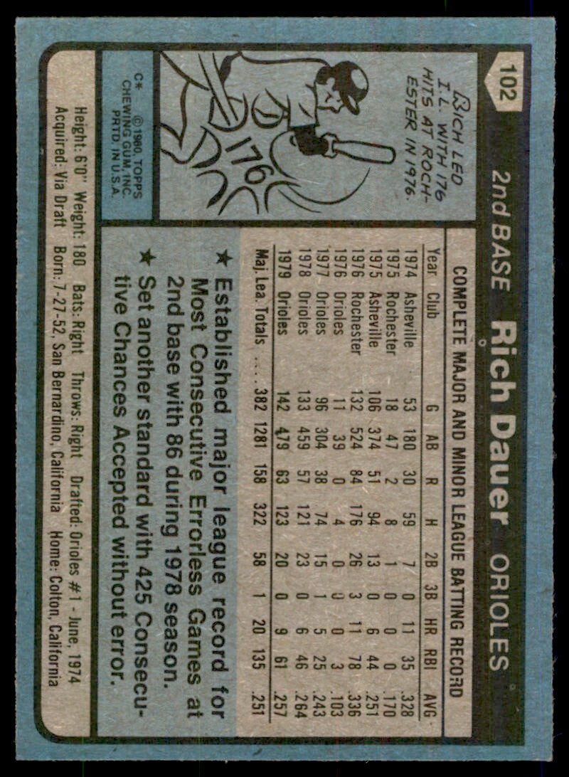 1980 TOPPS RICH DAUER . BALTIMORE ORIOLES #102