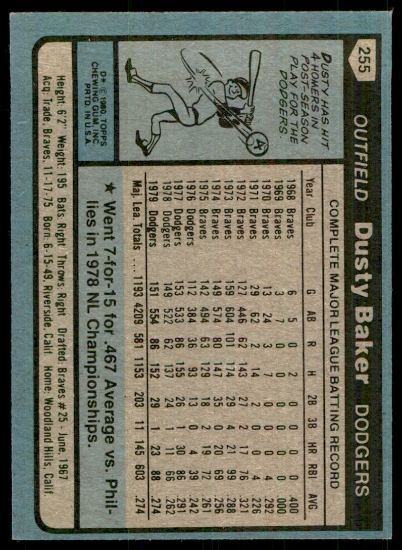 1980 TOPPS DUSTY BAKER . LOS ANGELES DODGERS #255