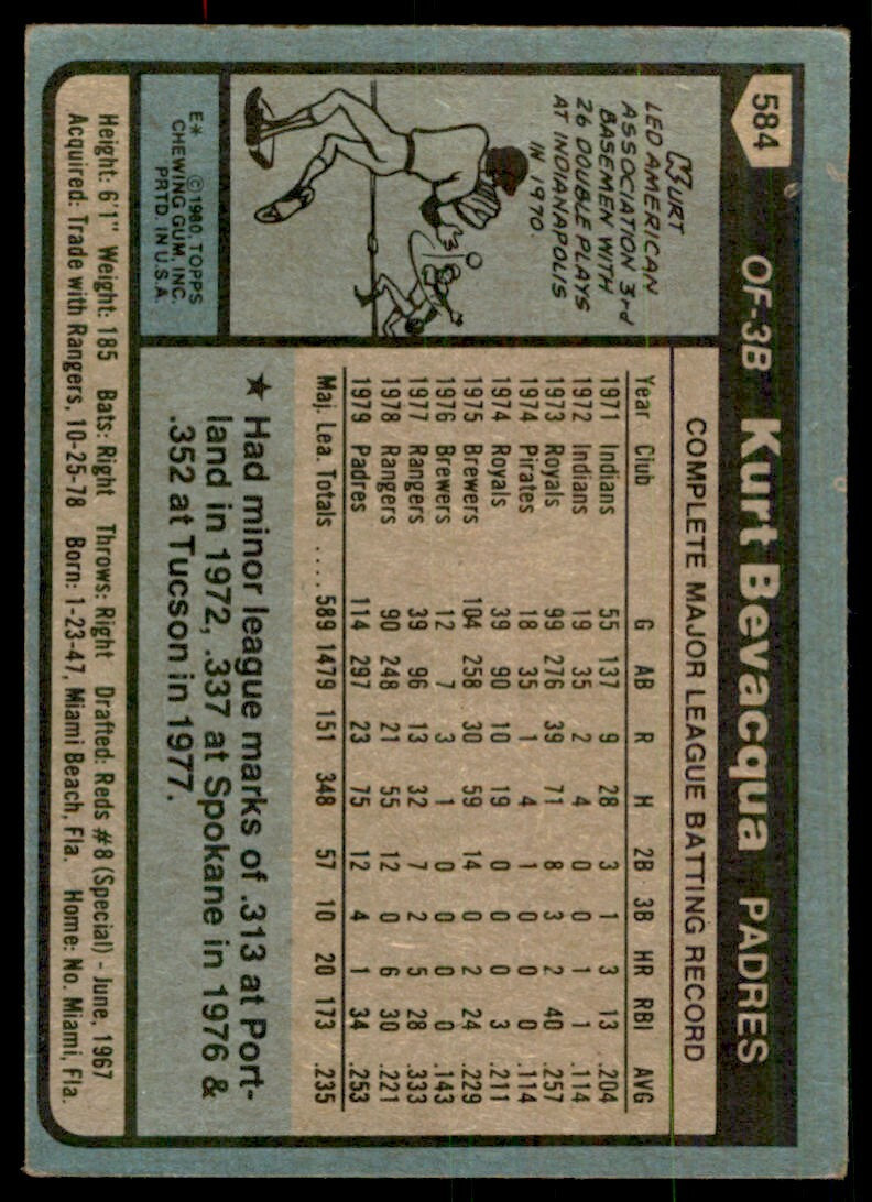 1980 TOPPS KURT BEVACQUA SAN DIEGO PADRES #584