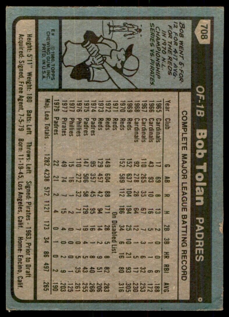 1980 TOPPS BOB TOLAN . SAN DIEGO PADRES #708