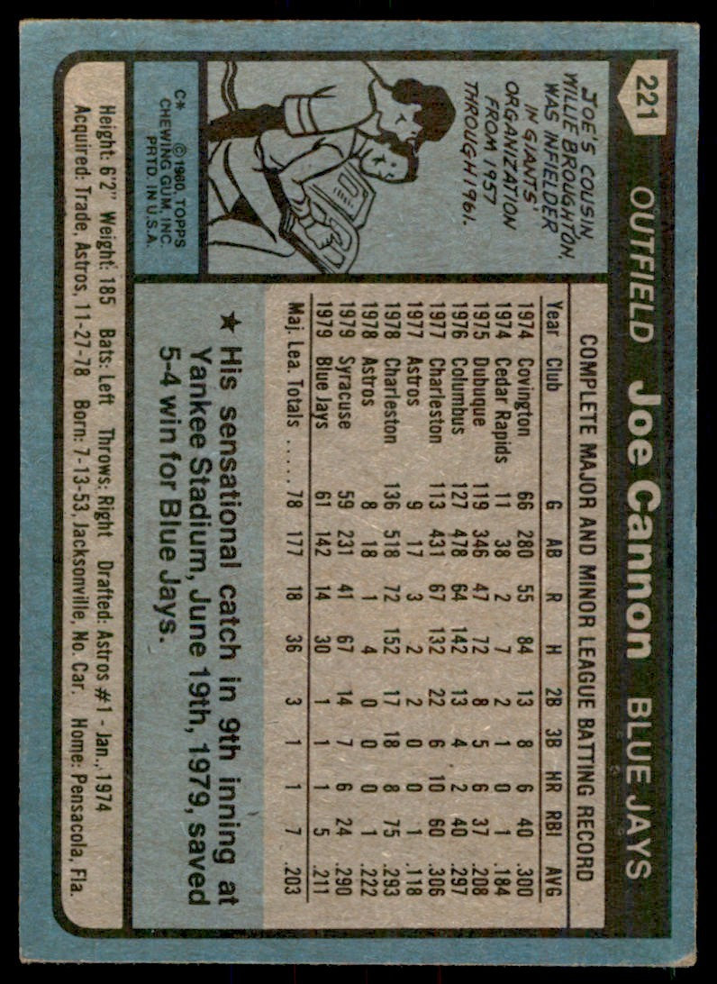 1980 TOPPS JOE CANNON ROOKIE . TORONTO BLUE JAYS #221