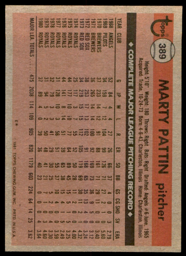 1981 TOPPS MARTY PATTIN . KANSAS CITY ROYALS #389