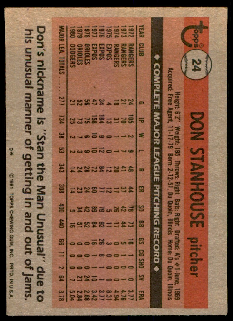 1981 TOPPS DON STANHOUSE . LOS ANGELES DODGERS #24