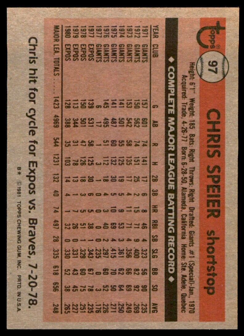 1981 TOPPS CHRIS SPEIER . MONTREAL EXPOS #97