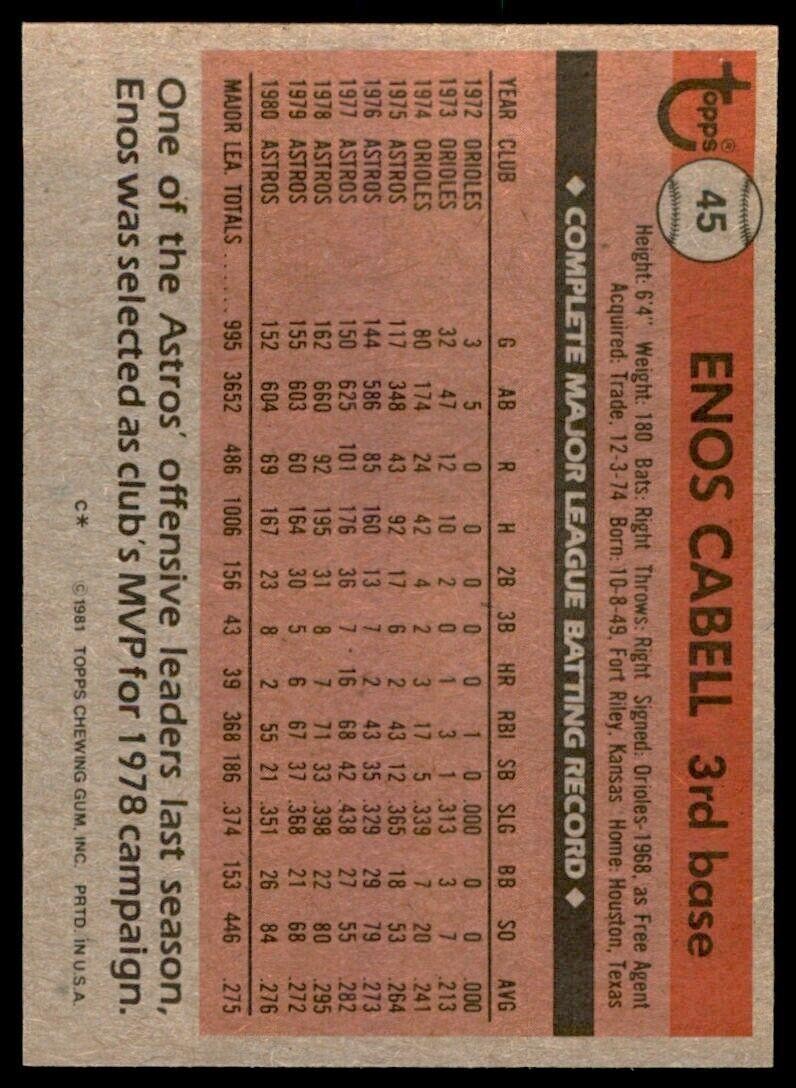 1981 TOPPS ENOS CABELL . HOUSTON ASTROS #45