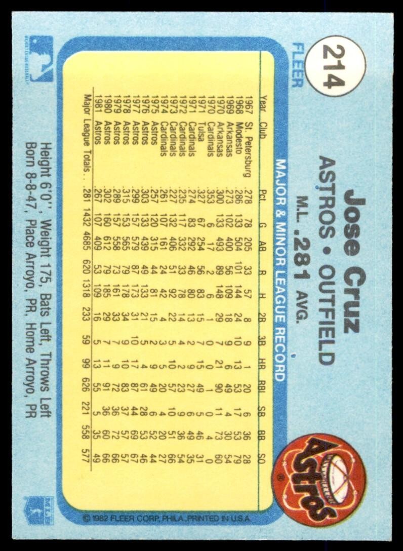 1982 FLEER JOSE CRUZ . HOUSTON ASTROS #214