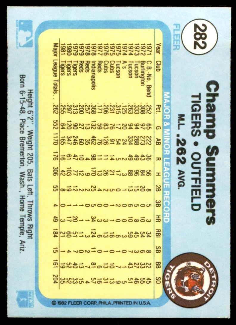 1982 FLEER CHAMP SUMMERS . DETROIT TIGERS #282