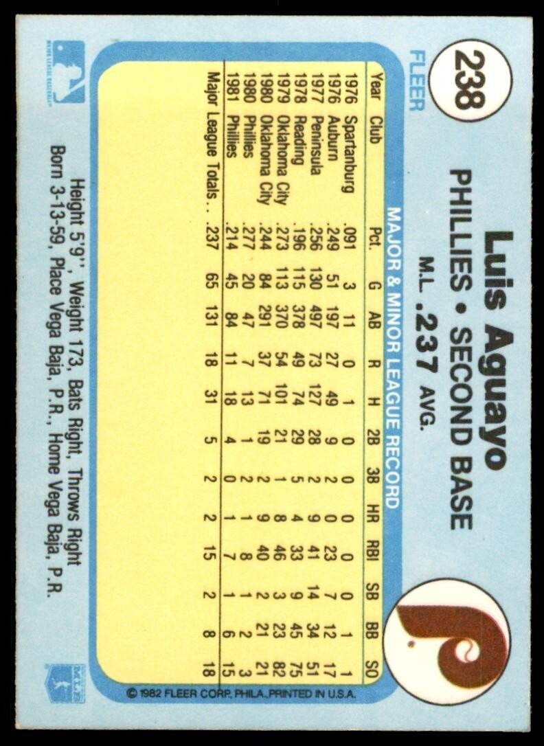 1982 FLEER LUIS AGUAYO ROOKIE . PHILADELPHIA PHILLIES #238