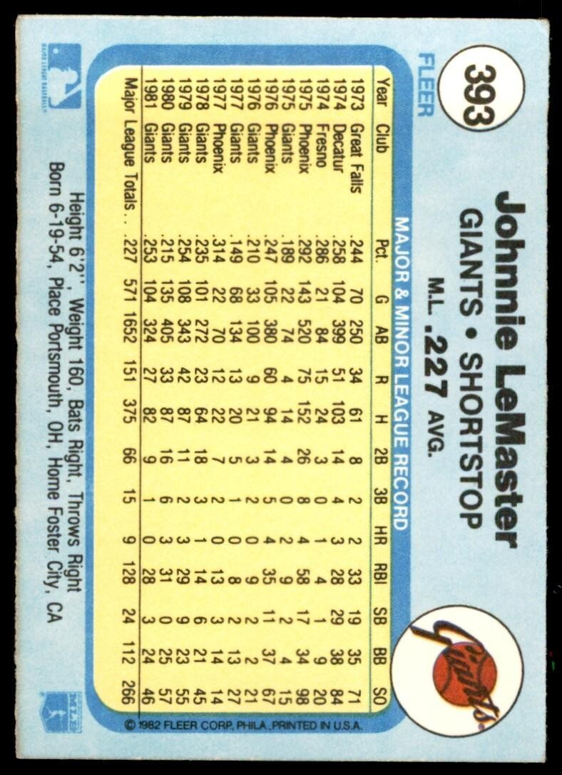 1982 FLEER JOHNNIE LEMASTER . SAN FRANCISCO GIANTS #393