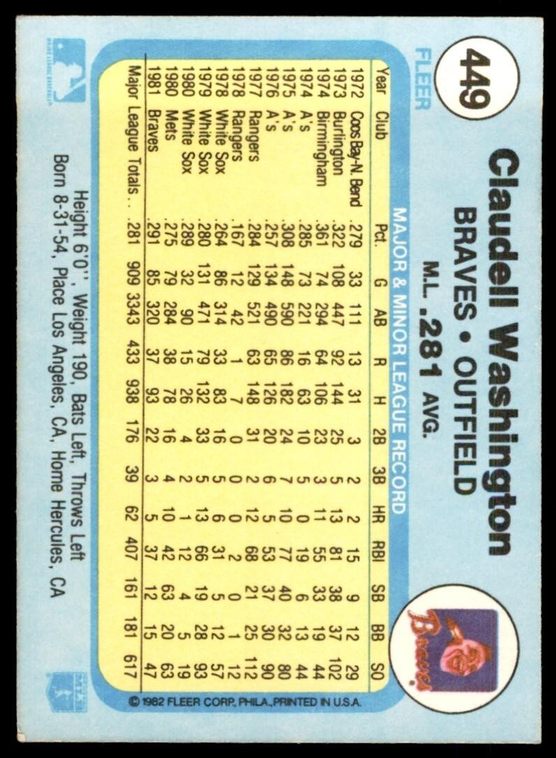 1982 FLEER CLAUDELL WASHINGTON . ATLANTA BRAVES #449