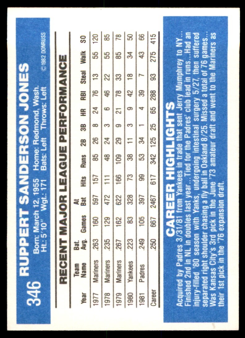 1982 DONRUSS RUPPERT JONES . SAN DIEGO PADRES #346