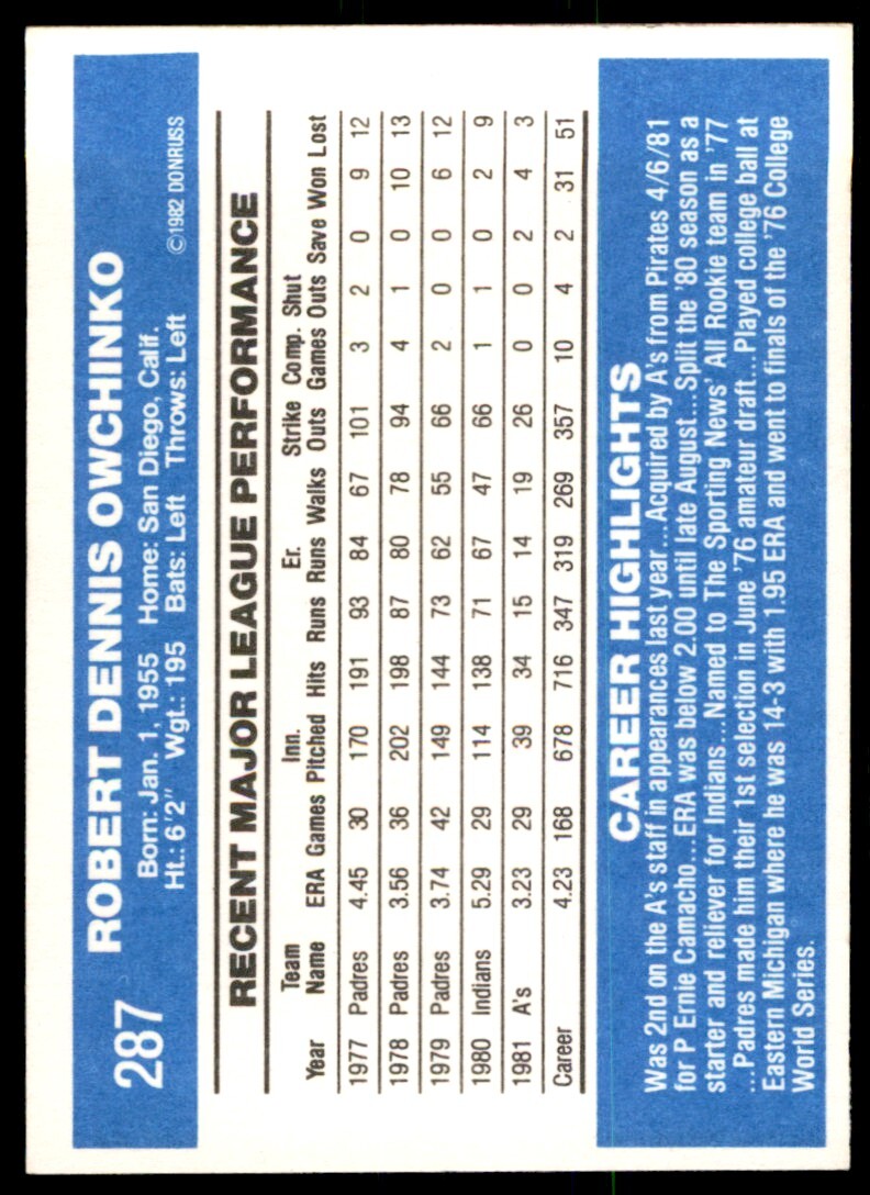 1982 DONRUSS BOB OWCHINKO . OAKLAND ATHLETICS #287
