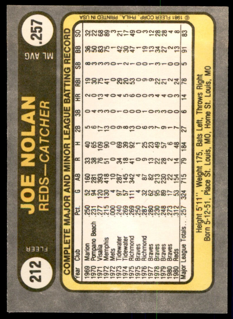 1981 FLEER JOE NOLAN . CINCINNATI REDS #212